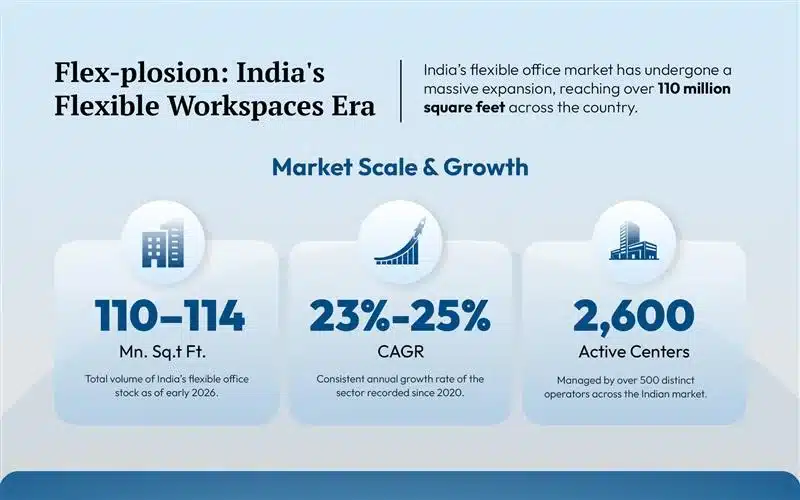 flexible-office-market-growth-statistics